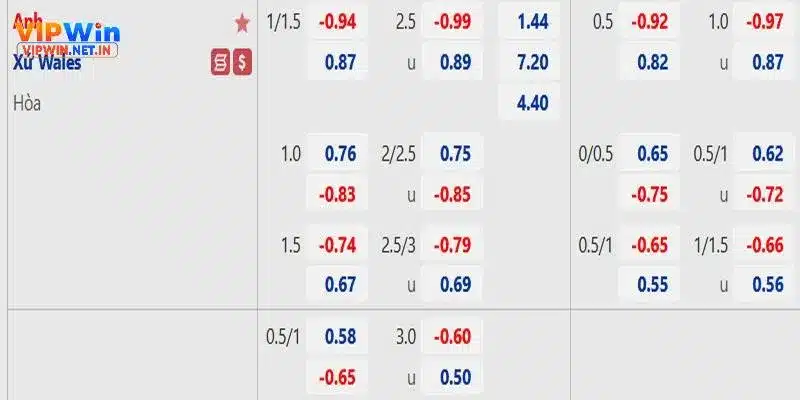 Minh họa cách đặt cược 1x2 cho thành viên mới